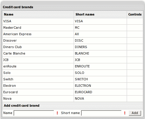 Credit Card Brands