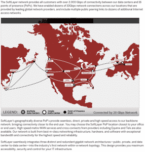 SoftLayer Network Overview